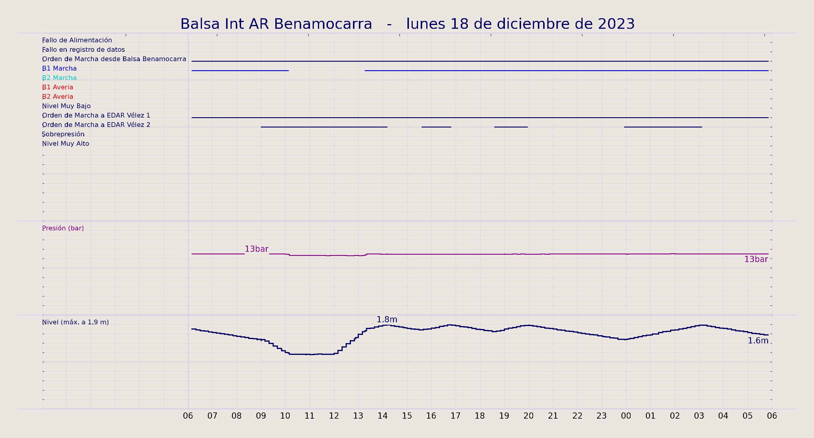 ../../imagenes/vid/2023/Balsa Int AR Benamocarra/2023-12-18 Balsa Int AR Benamocarra.png